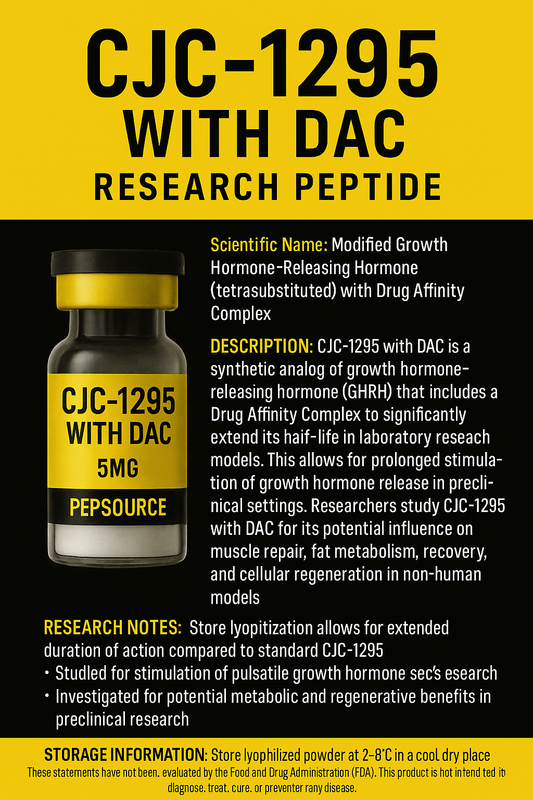 Cjc 1295 with dac